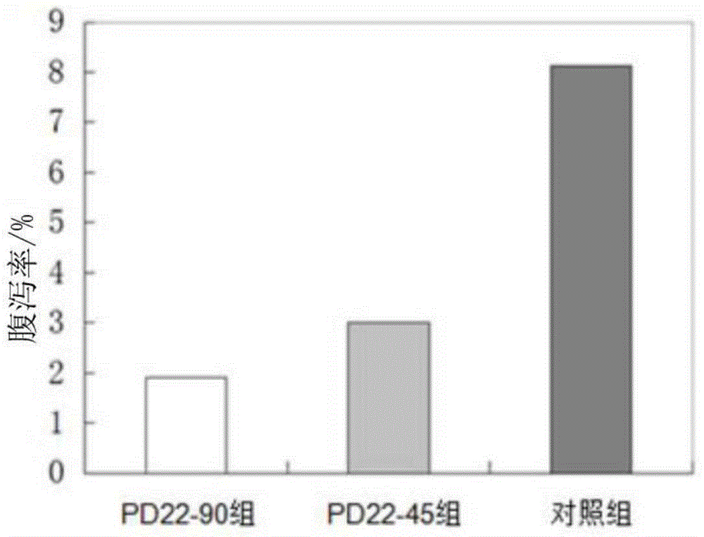 Antibacterial peptide PD22 and application thereof