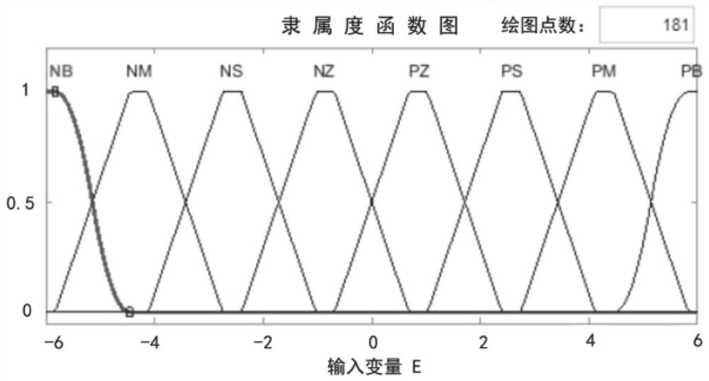 Fuel cell engine hydrogen in-pile pressure control method, device and equipment