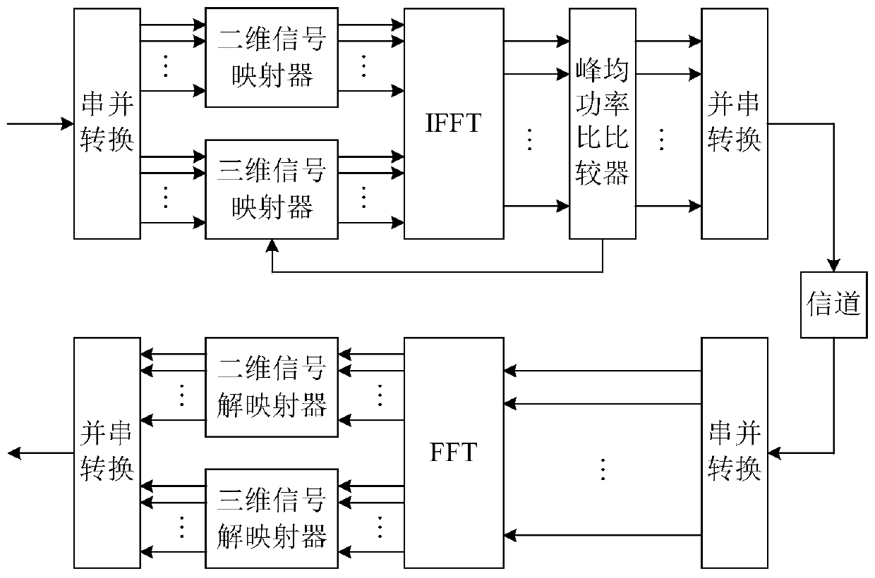 Method and system for reducing peak-to-average power ratio of OFDM system based on three-dimensional signal insertion