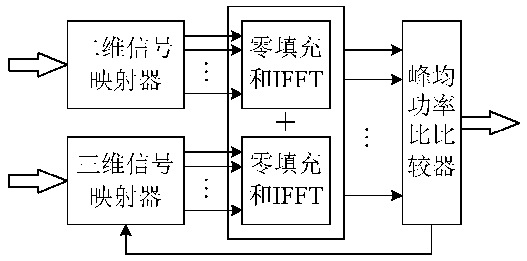 Method and system for reducing peak-to-average power ratio of OFDM system based on three-dimensional signal insertion