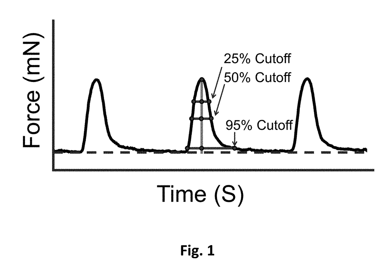 Methods and apparatuses for prediction of mechanism of activity of compounds