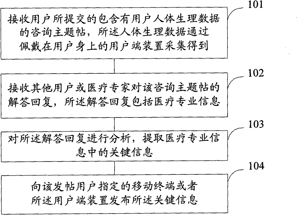 Method and system for transferring medical professional information