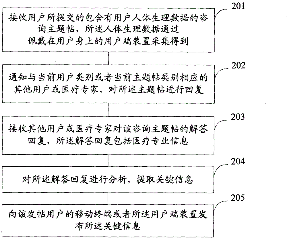 Method and system for transferring medical professional information