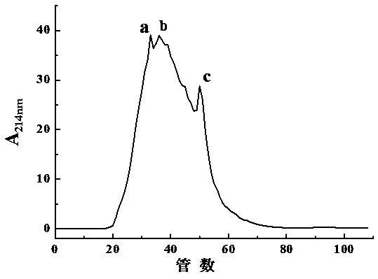 A perilla seed antioxidant heptapeptide and preparation method thereof