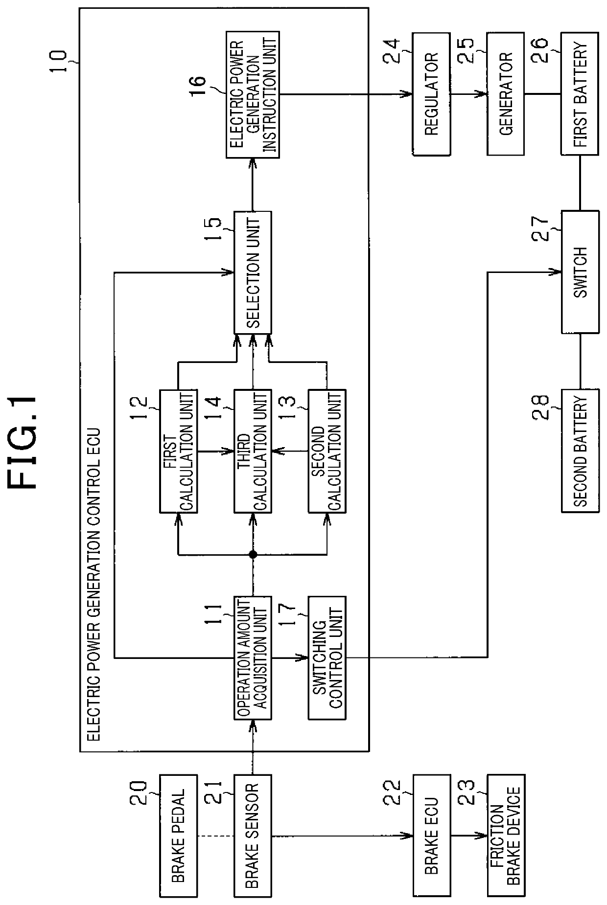 Electric power generation control device