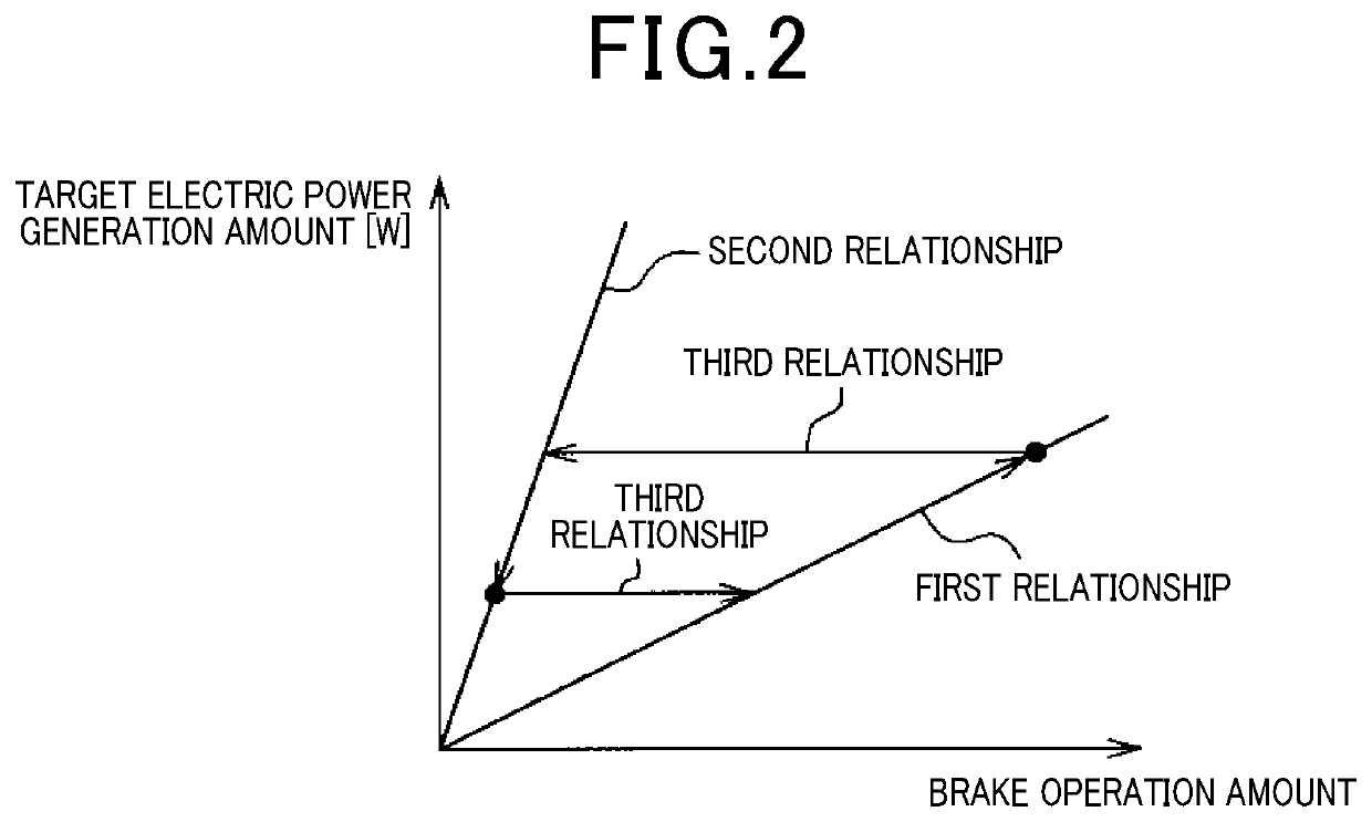 Electric power generation control device