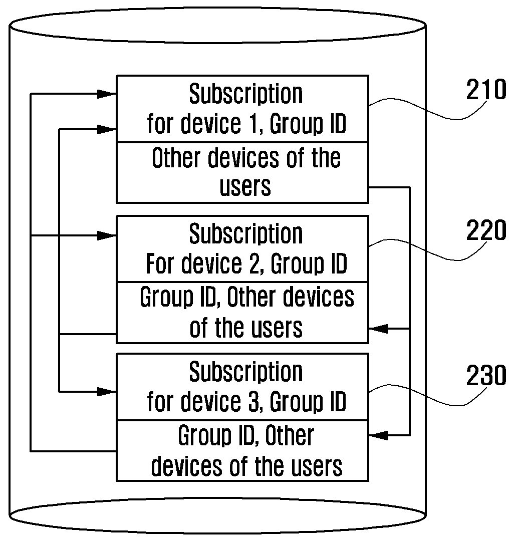 Method of processing signaling of terminals of subscribers in a mobile communication system