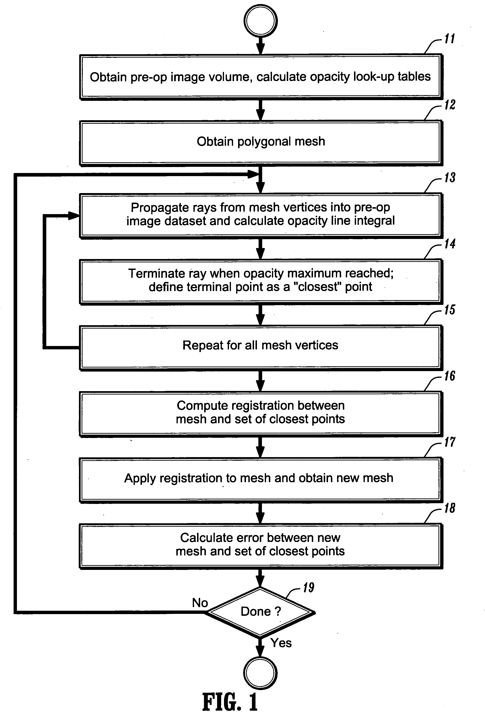 Method and system for mesh-to-image registration using raycasting