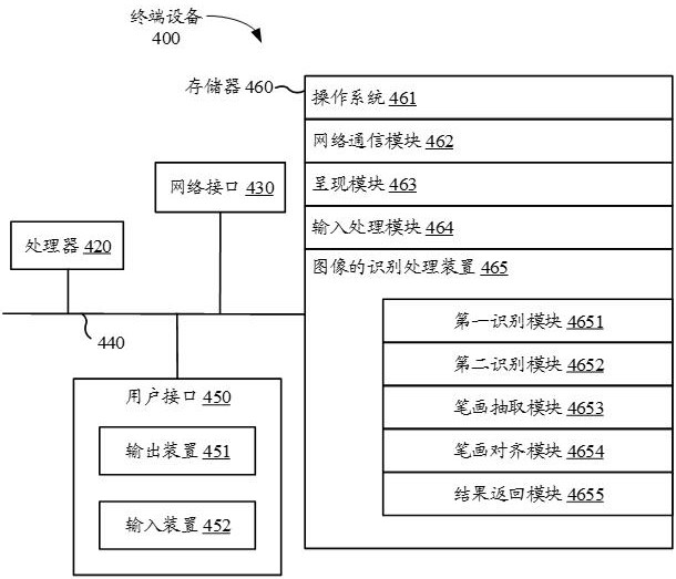 Image recognition processing method, device, electronic device and storage medium