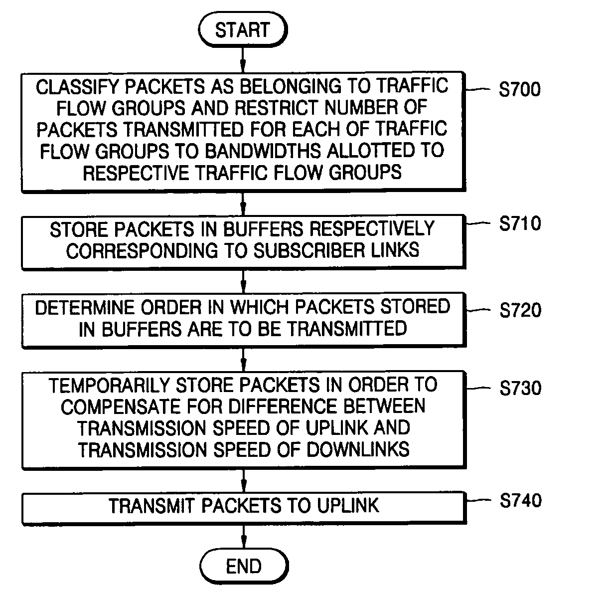 Apparatus and method for aggregating and switching traffic in subscriber network