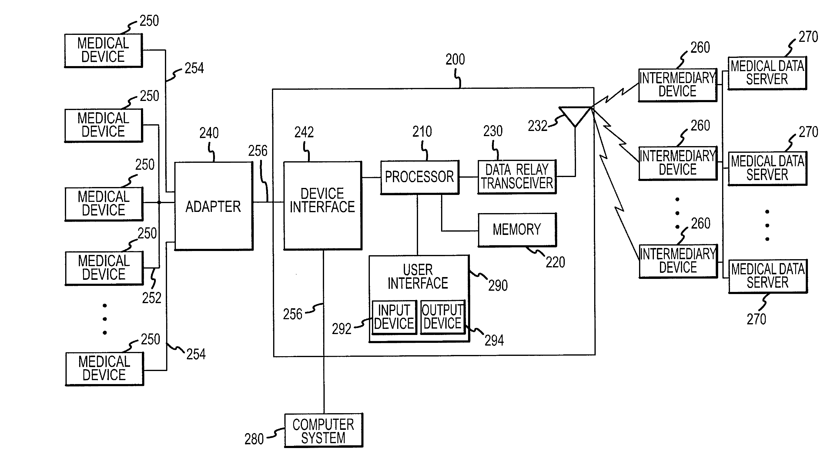 Systems for remote provisioning of electronic devices