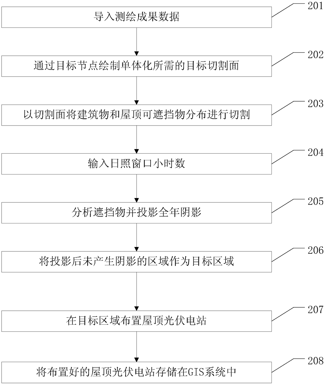 Region determining method and associated equipment