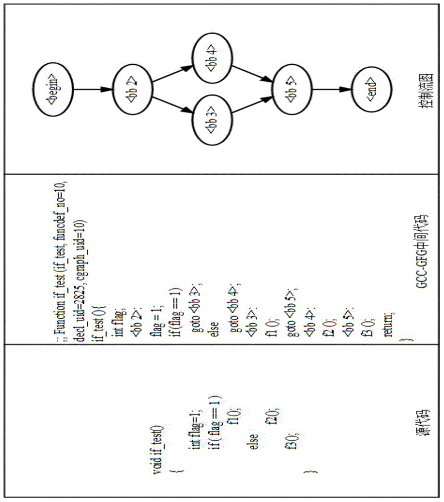 Function call path extracting method and device based on control flow diagram