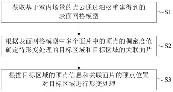 Indoor scene reconstruction model processing method and device