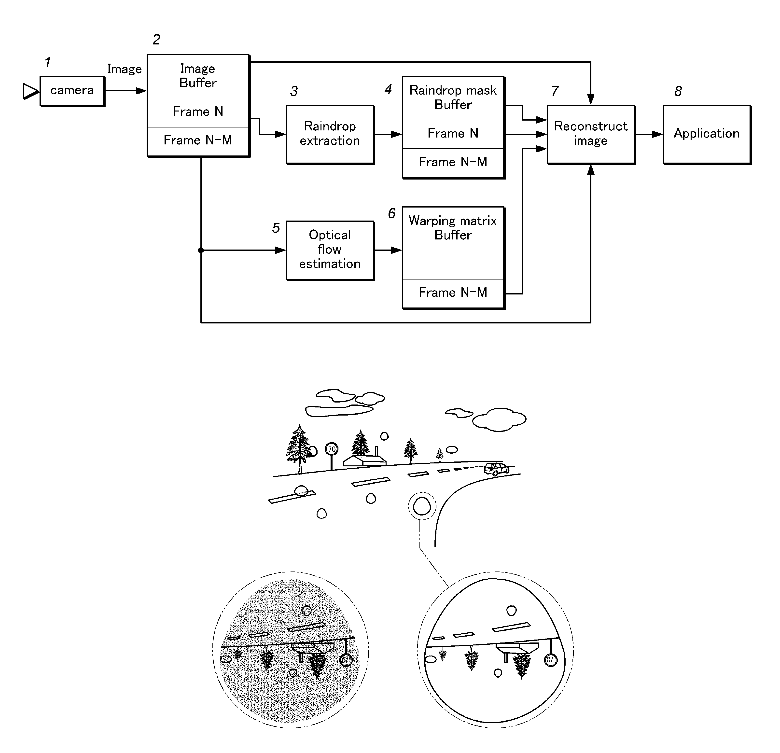 Image restoration method in computer vision system, including method and apparatus for identifying raindrops on a windshield