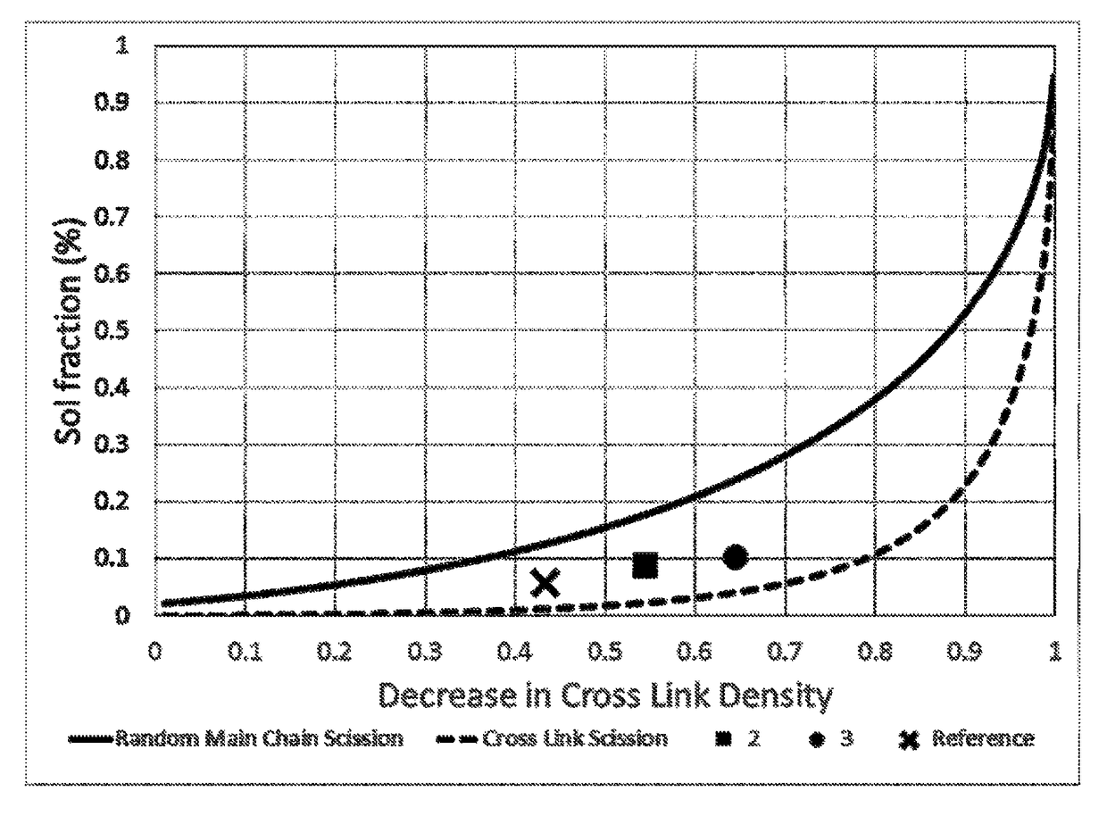 Chemically functionalized renewed rubber composition