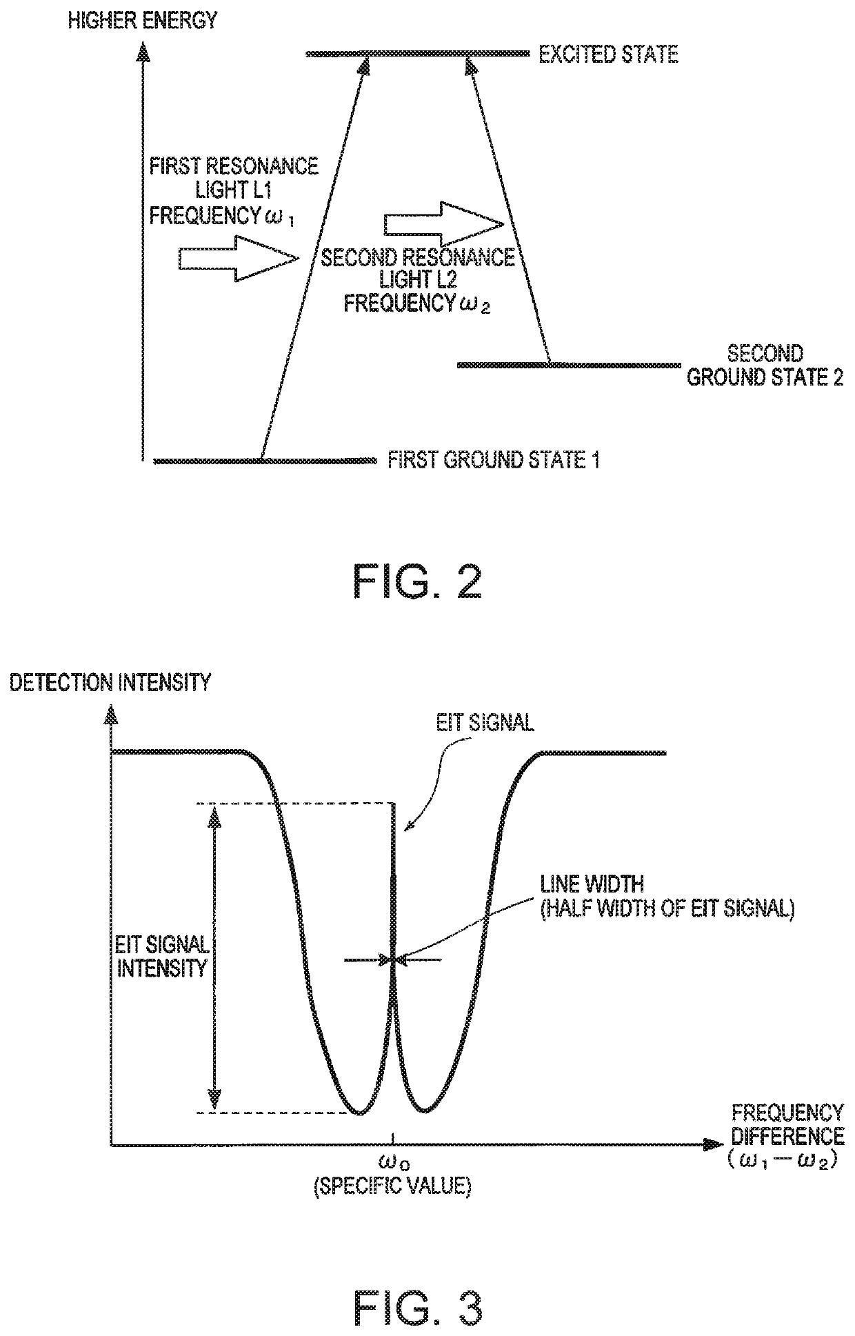 Atomic oscillator and frequency signal generation system