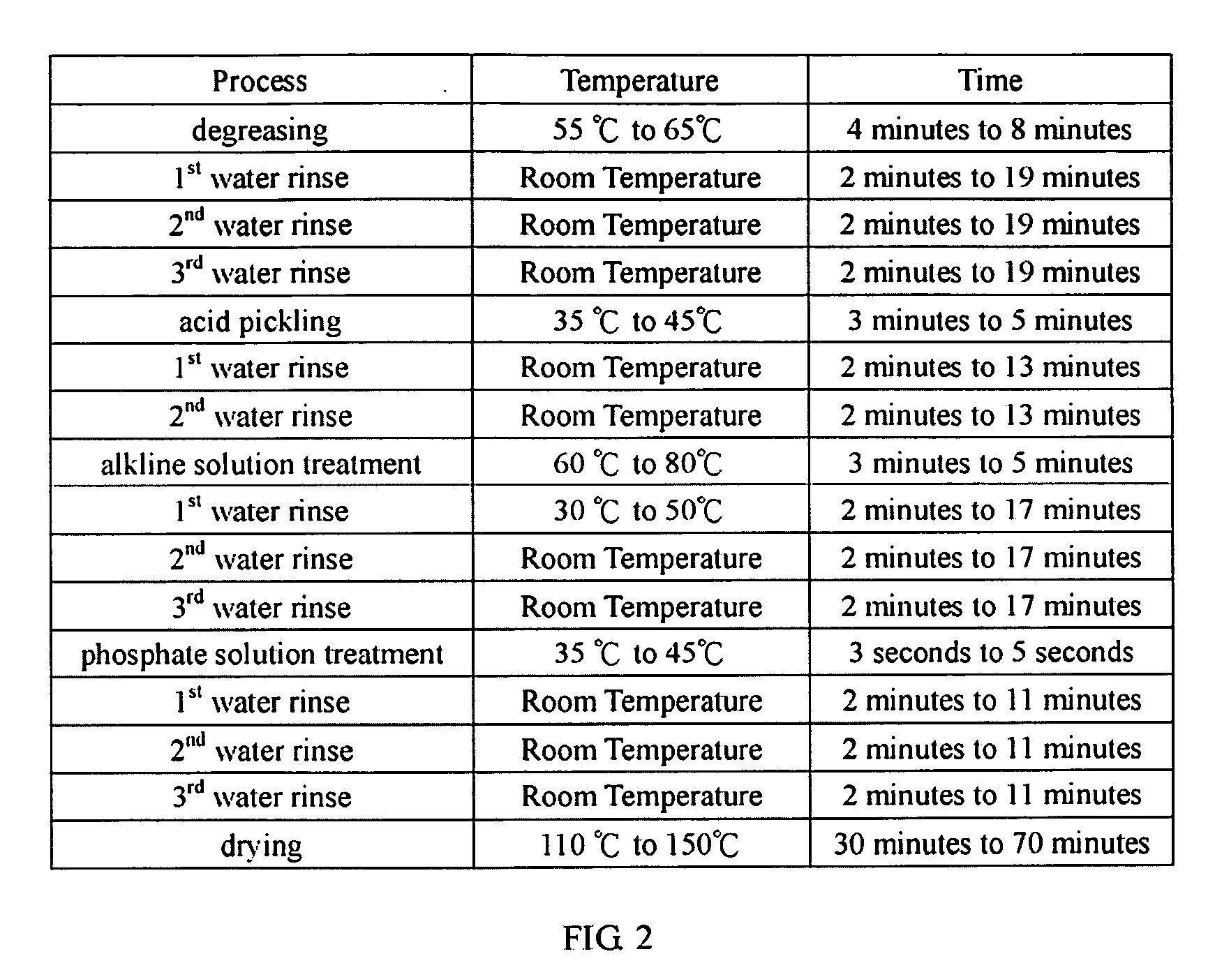 Acid pickling solution and method for surface treatment utilizing the same