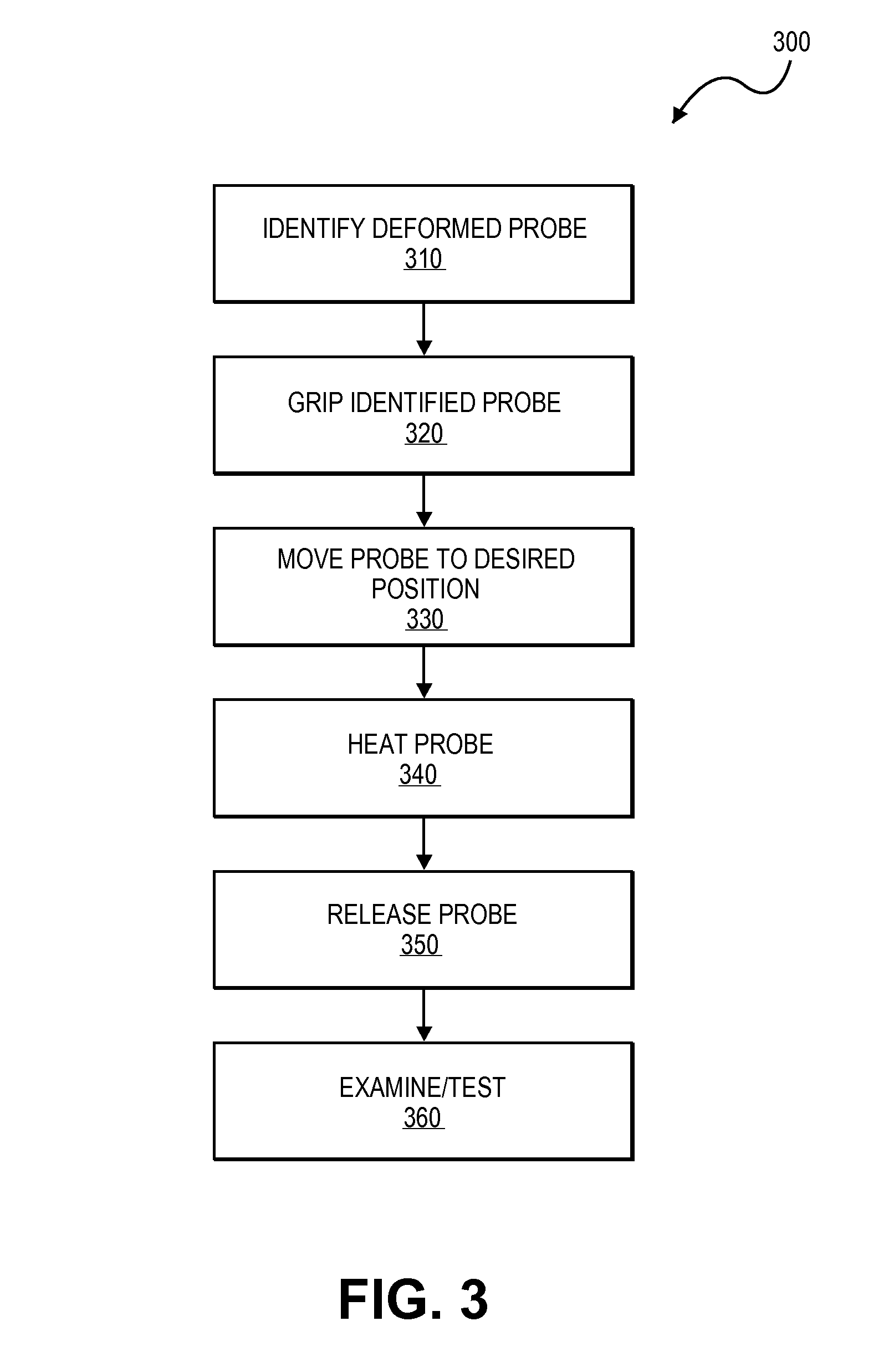 Apparatus and method for automated sort probe assembly and repair