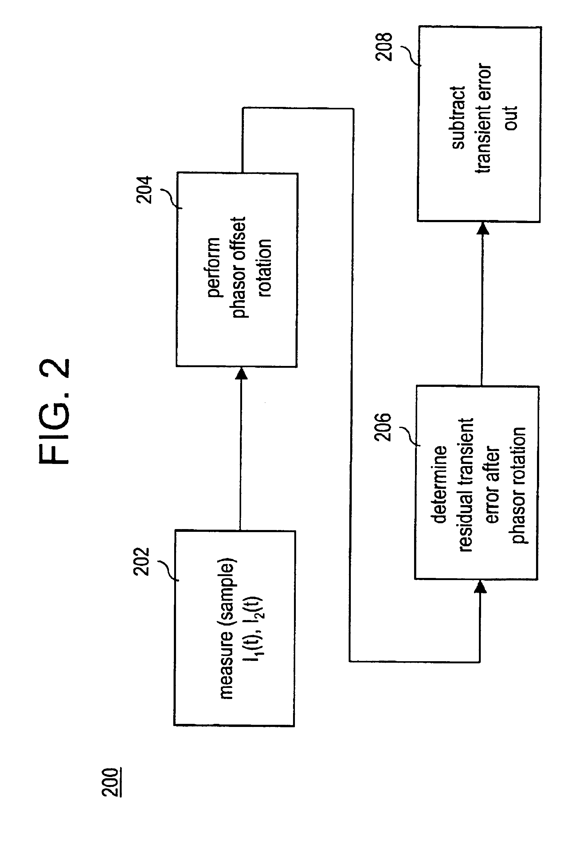 Method for canceling transient errors in unsynchronized digital current differential transmission line protection systems
