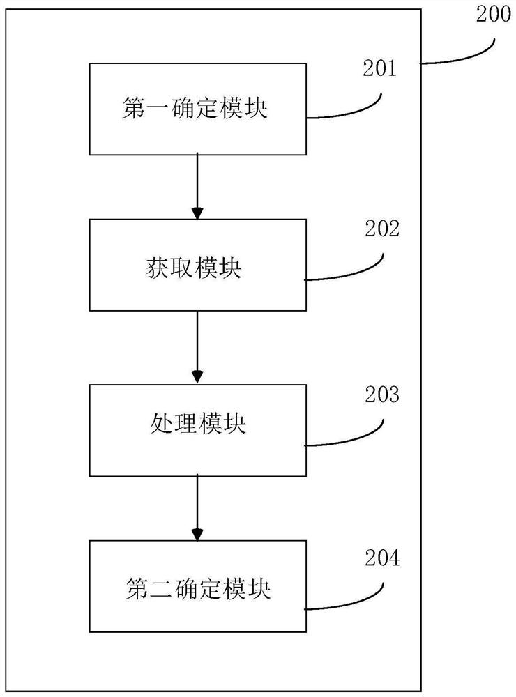 Vehicle time sequence event mining method and device, equipment and storage medium