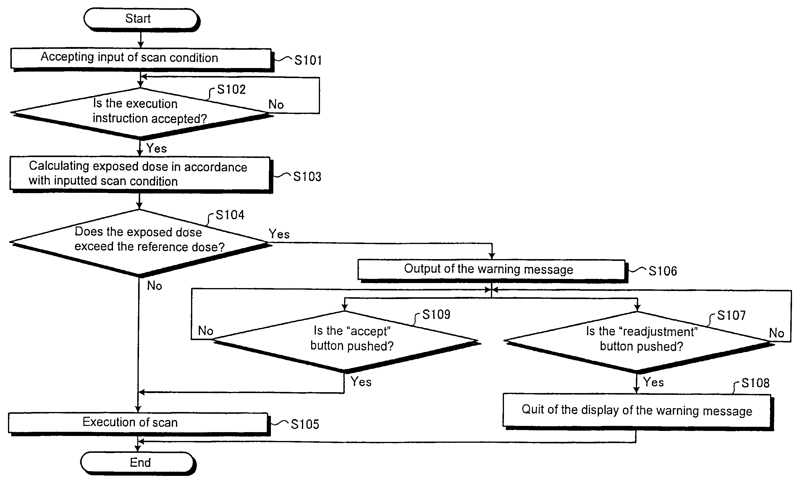 X-ray ct apparatus, scan plan assistance apparatus and method for scan plan assistance