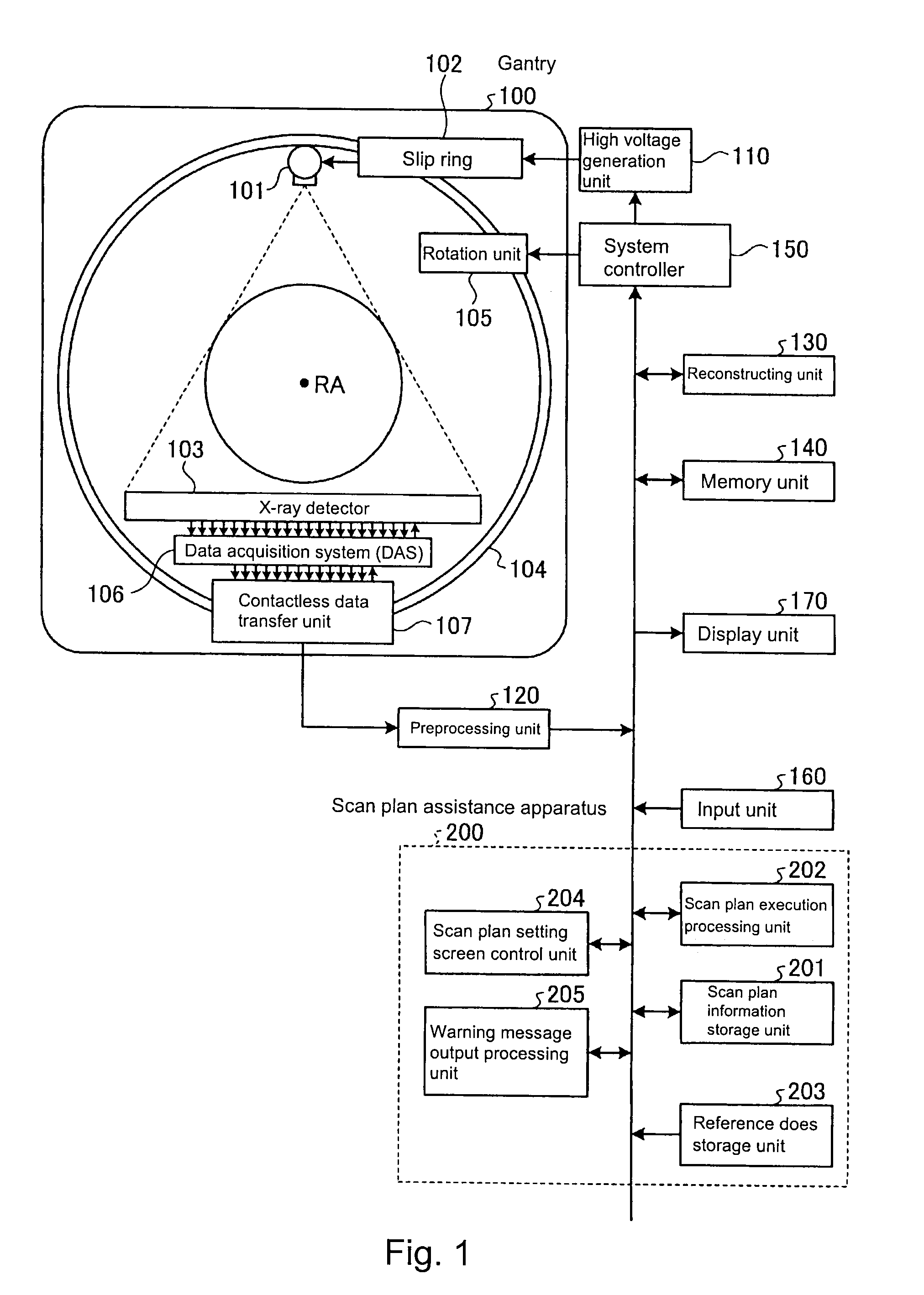X-ray ct apparatus, scan plan assistance apparatus and method for scan plan assistance