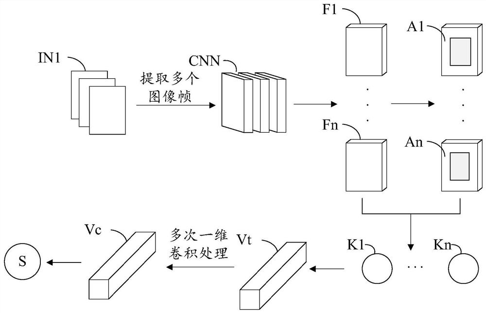 Distributed photovoltaic power generation management method based on cloud computing