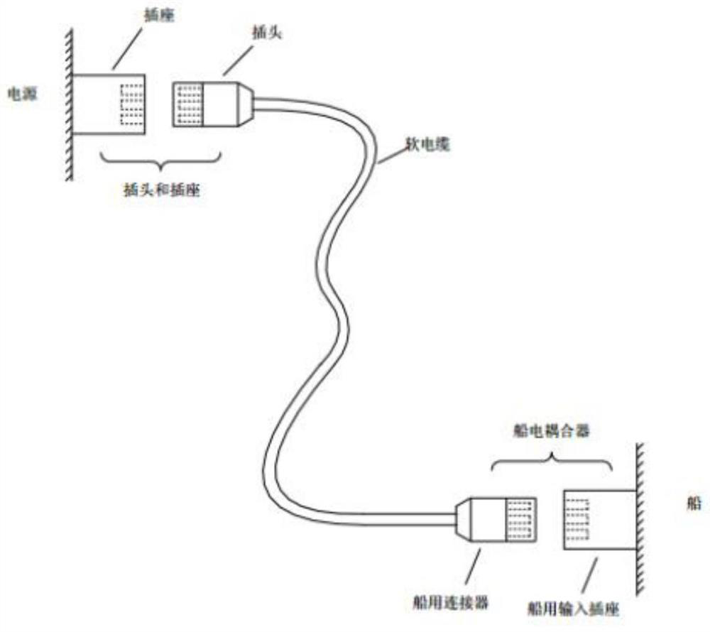 Low-capacity low-voltage shore power box circuit