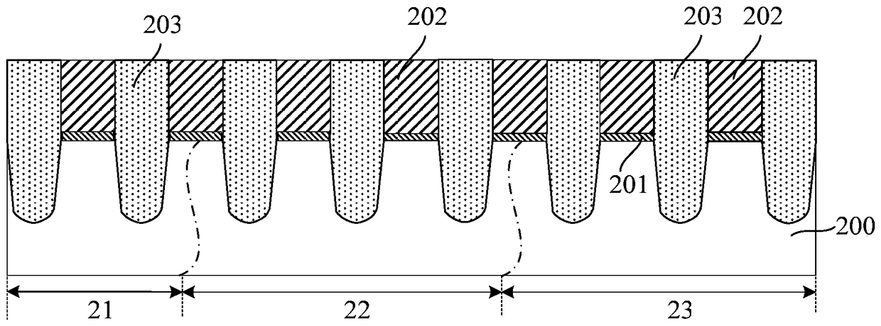 Method of forming semiconductor device