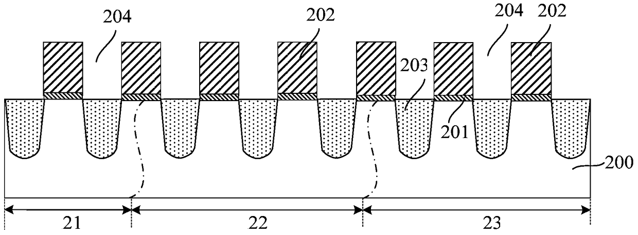 Method of forming semiconductor device