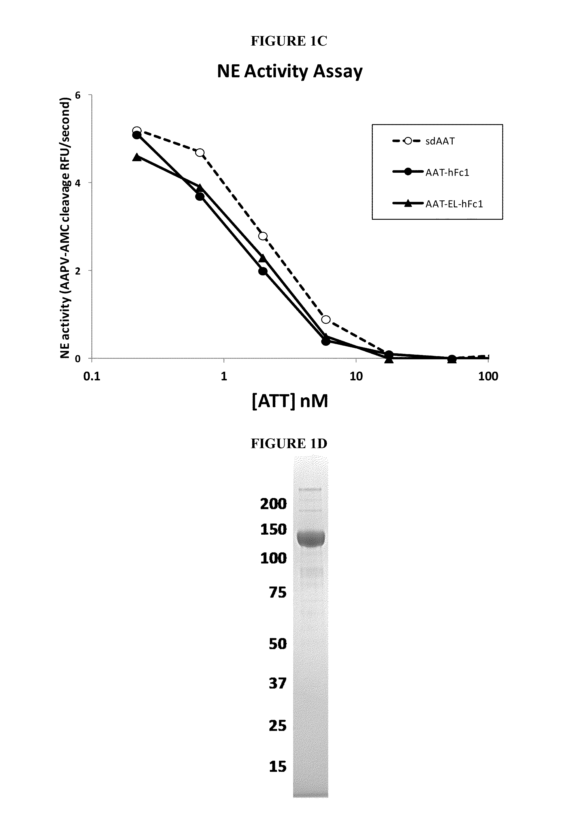 Serpin fusion polypeptides and methods of use thereof
