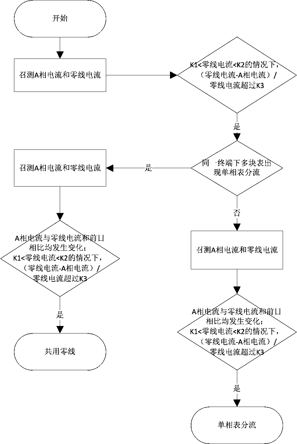 Single-phase meter shunting accurate judgment method for analyzing electricity stealing