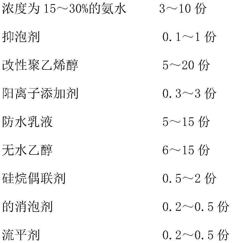 Coating paint for high-speed inkjet printing paper and preparation method thereof