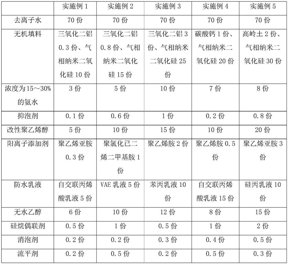 Coating paint for high-speed inkjet printing paper and preparation method thereof