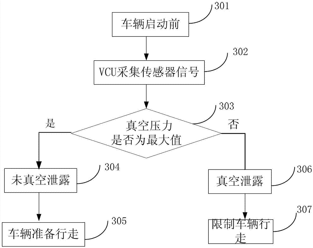 Vacuum servo safety control system and control method for new energy vehicle
