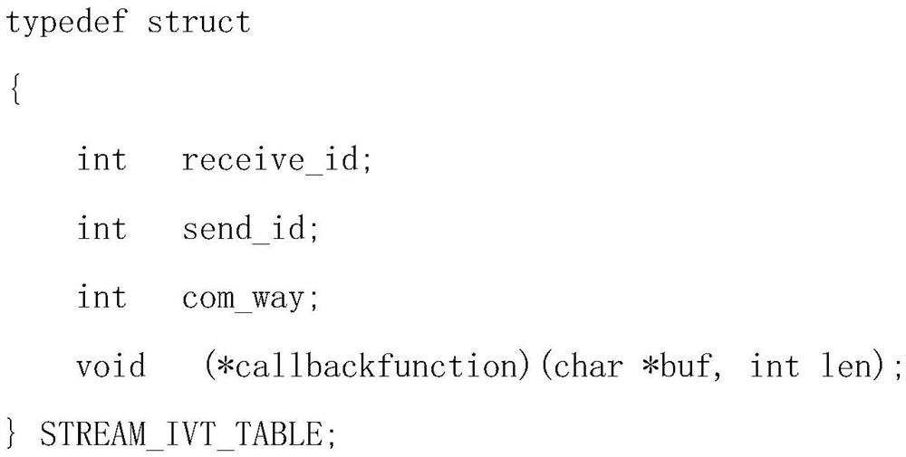 A data exchange method for embedded devices based on streaming data