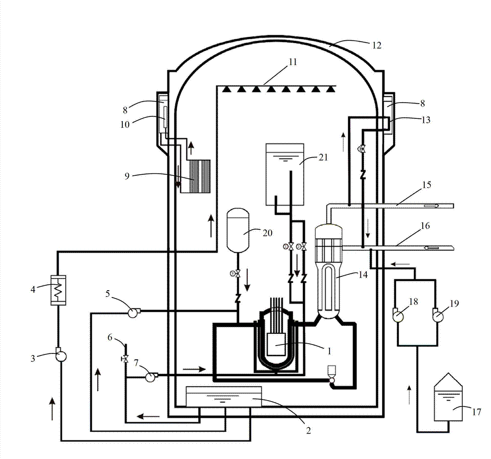 Active-passive combined reactor core residual heat removal system for nuclear power station