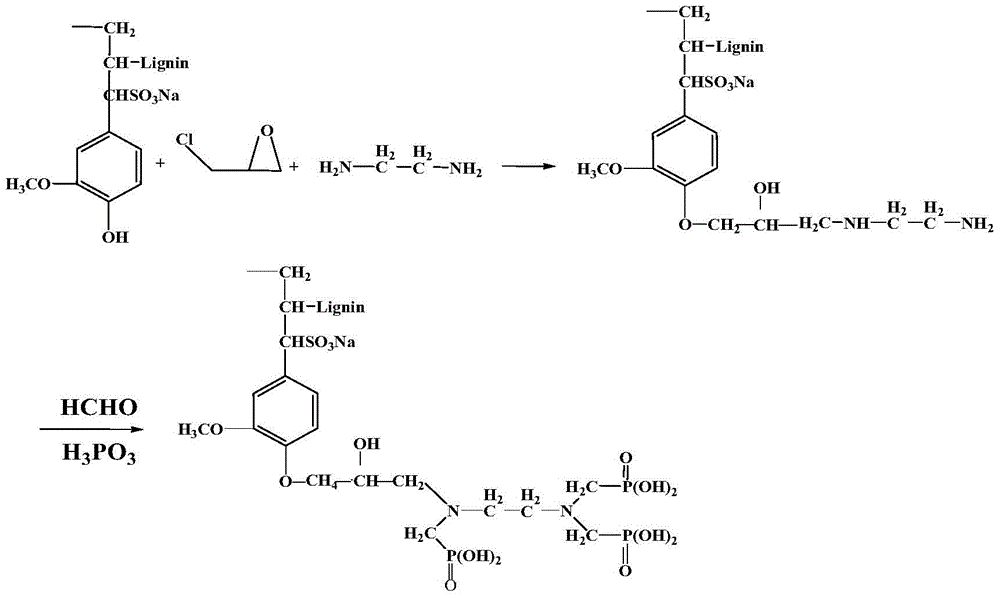 Modified sodium lignosulfonate chelating agent containing phosphonic acid group and preparation method thereof