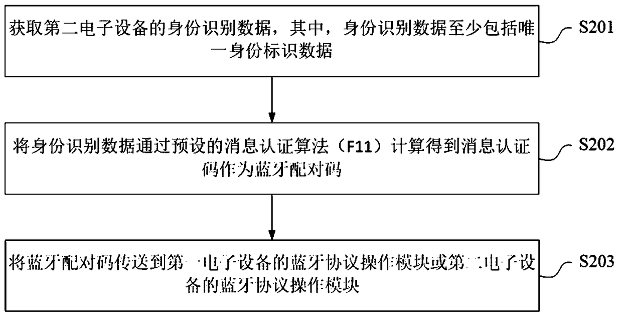 Bluetooth pairing code configuration method and system, terminal, server and vehicle-mounted device