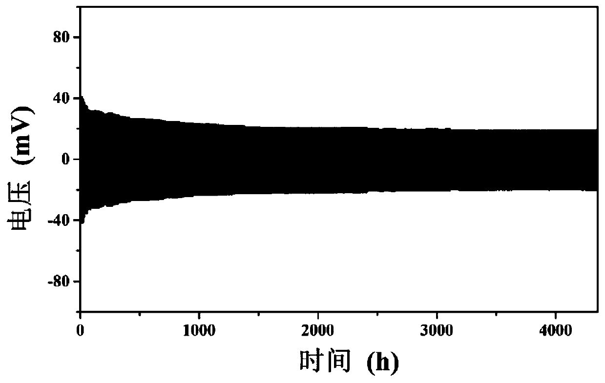 Organic-inorganic composite solid electrolyte and preparation method and application thereof