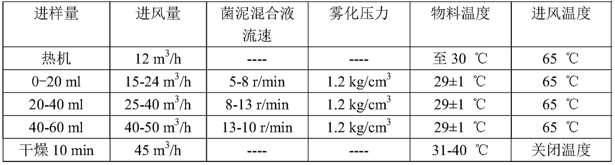 Probiotics microcapsule as well as preparation method and application thereof