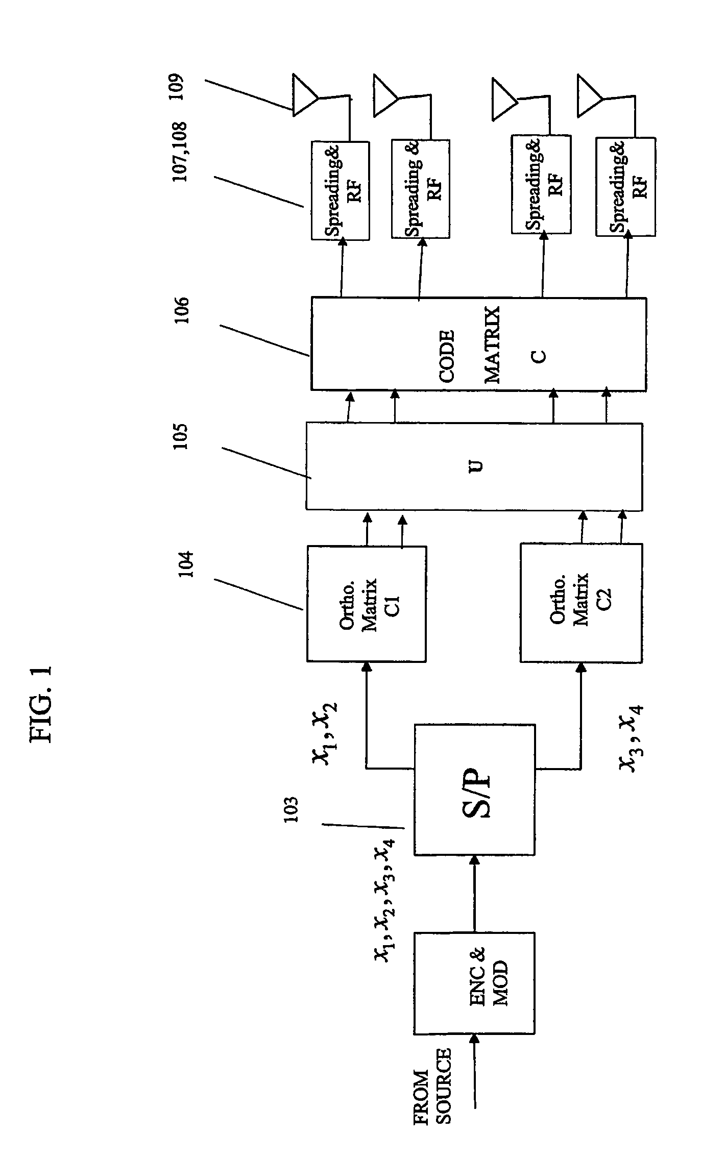 High rate transmit diversity transmission and reception