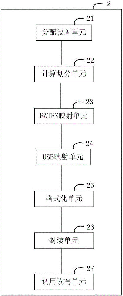 Method, system and device for achieving multiple partitions and multiple disk identifiers on basis of single disk
