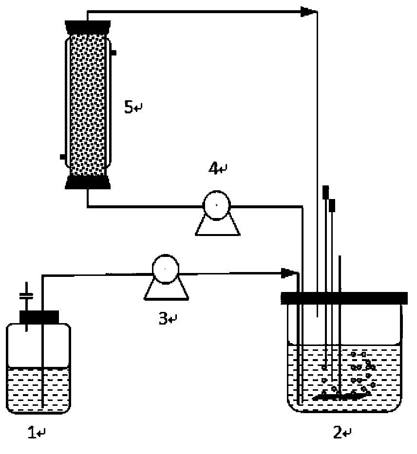 Method for online separation and purification of butanol, acetone and ethanol in fermentation solution by using active carbon in-situ adsorption