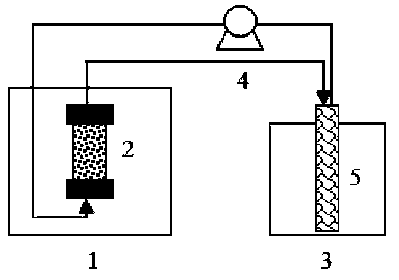 Method for online separation and purification of butanol, acetone and ethanol in fermentation solution by using active carbon in-situ adsorption