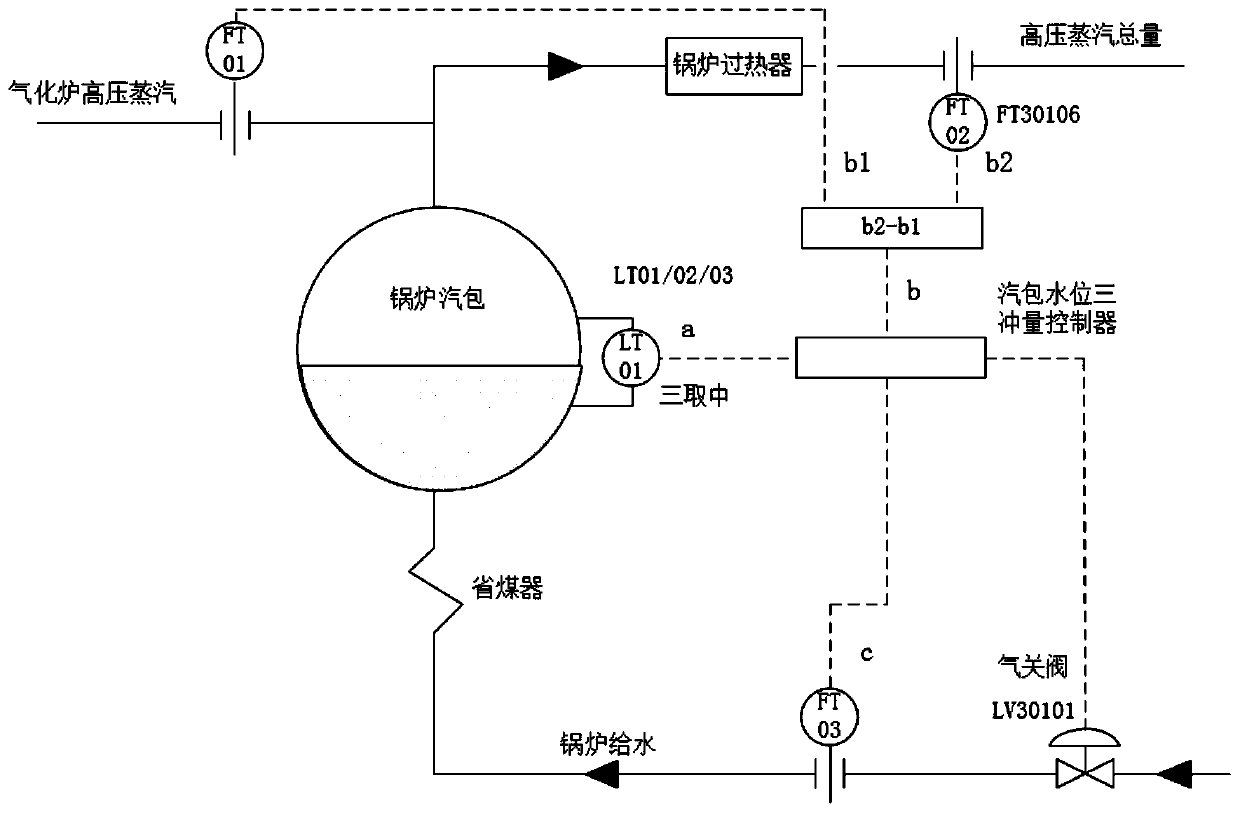 Combined production steam synergistic device and method for coal water slurry gasification furnace and high-pressure boiler