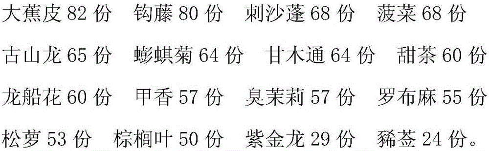 Medicine for treating hypertension and preparation method thereof