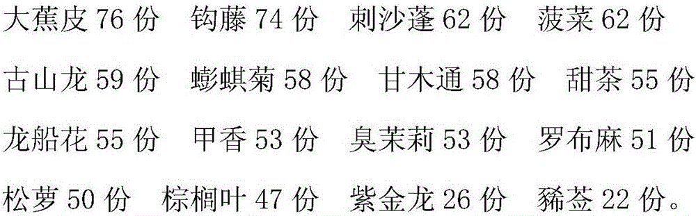 Medicine for treating hypertension and preparation method thereof