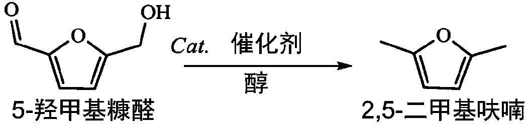 2,5-dimethylfuran and method for preparing 2,5-dimethylfuran by hydrogenation of 5-hydroxymethylfurfural